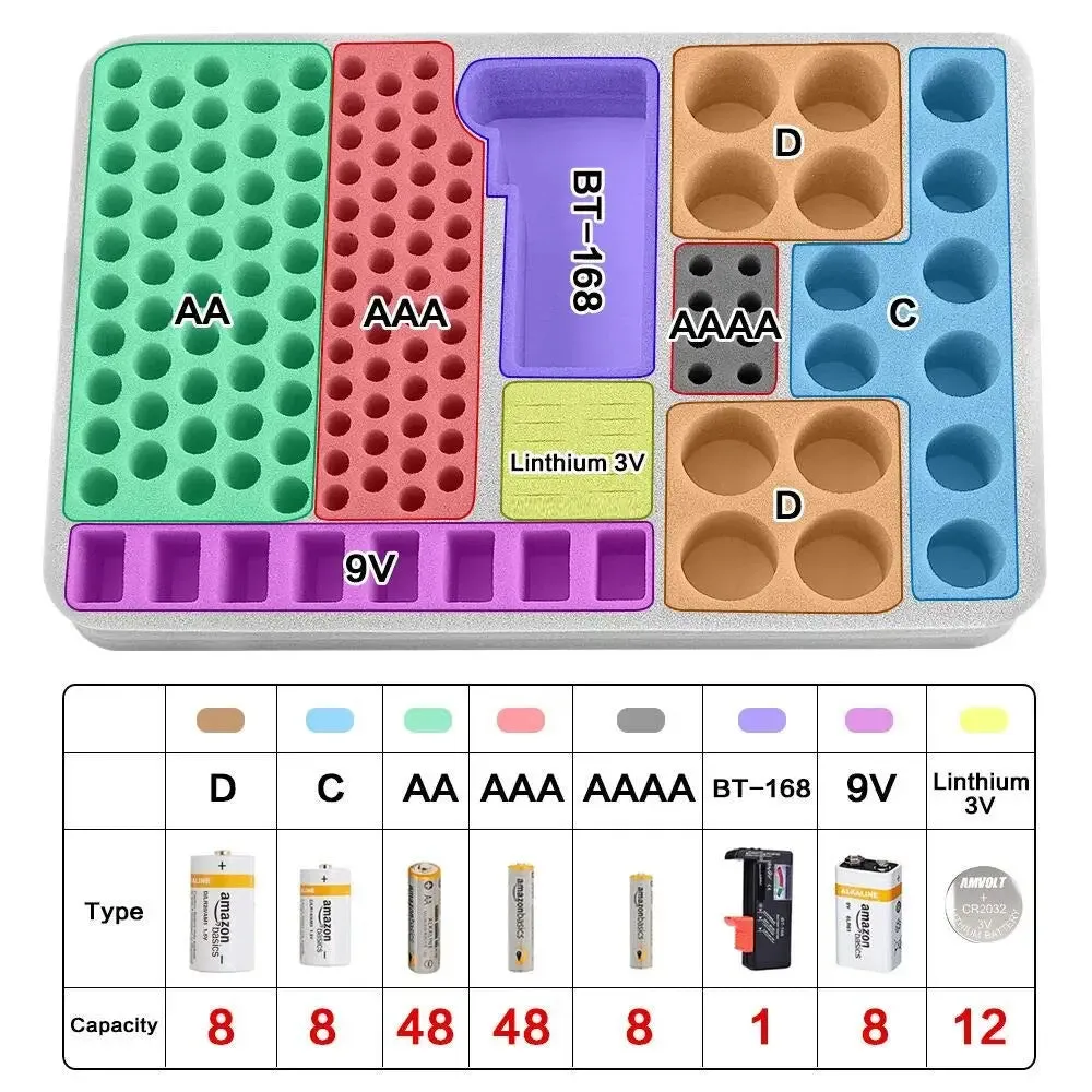 225 Battery Organizer Tester Storage Box