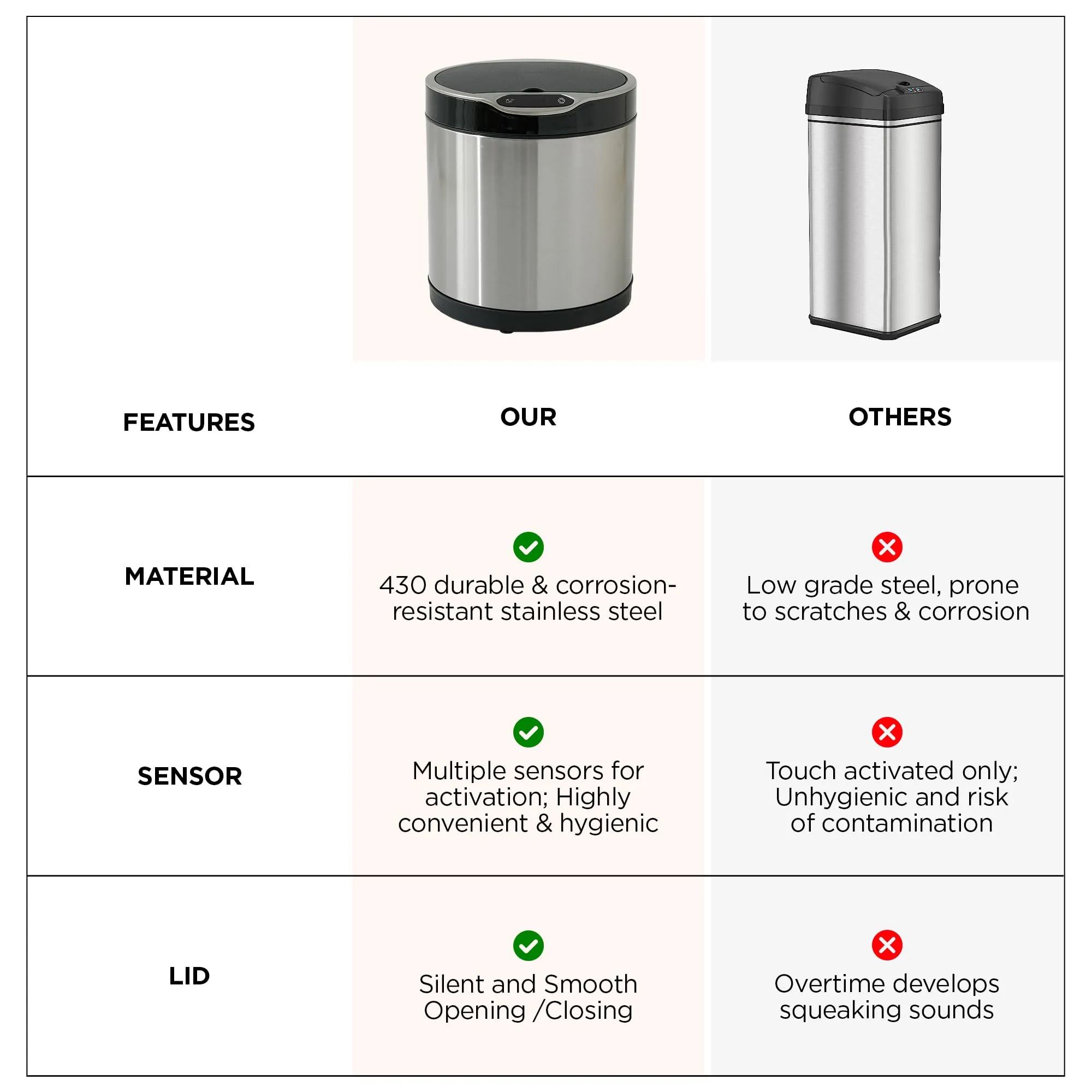 UMAI Stainless Steel Dustbin With Lid | Automatic Dustbin With Inner Bucket | 6L | Dustbin For Kitchen | Round | Dustbin For Bathroom | Dustbin For Bedroom | Dustbin For Home & Office | Silver